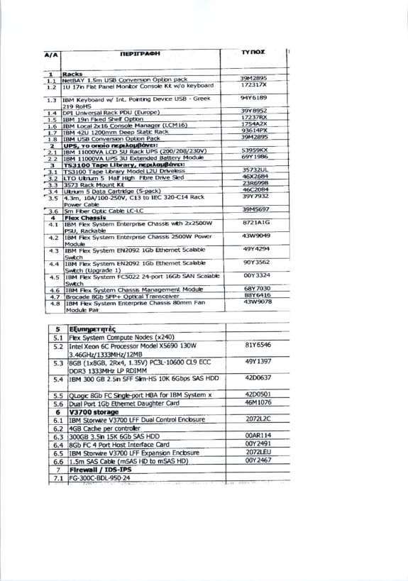 «e-pronoia» ΚΕΝΤΡΙΚΌΣ ΕΞΟΠΛΙΣΜΟΣ ΠΙΝΑΚΑΣ Η Περιγραφή είδους Εξοπλισμός κύριας υποδομής Μονάδα μέτρησης Τιμή κτήσης μονάδας μέτρησης χωρίς ΦΠΑ Συνολική τιμή