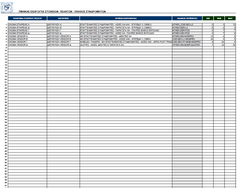 ΣΥΝΟΛΙΚΗ ΕΙΚΟΝΑ ΤΟΥ WORKSHEET «V03 (DEVICES-QUOTES)» Μία συνολική εικόνα του