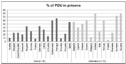 Σύνδεση παραβατικότητας και (χρήσης) ουσιών Οδήγηση με ή χωρίς ατύχημα Κανονιστικό πλαίσιο Σχετικά (κατοχή, διακίνηση) Κυβερνοέγκλημα Αδικήματα που σχετίζονται Απόκτηση παρανόμων Ουσιών (κλοπή,