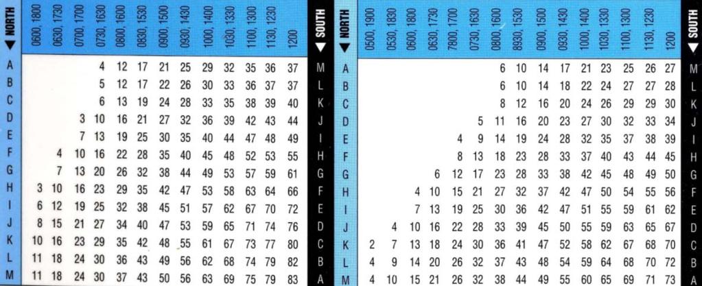 Σχήµα 3.1: Διαγράµµατα προσδιορισµού γωνίας ήλιου ενώ η µέση υψοµετρική διαφορά µεταξύ των διαδοχικών σηµείων λήψης είναι της τάξης των 10 µέτρων χωρίς να υπερβαίνει ποτέ τα 40 µέτρα.