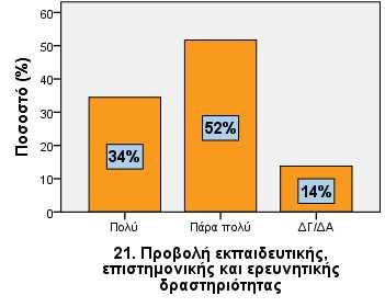 Ταχύτητα επίλυσης του προβλήματός σας Μέτρια 8 27,6 Πολύ 17 58,6 Πάρα πολύ 2 6,9 Δε γνωρίζω/ Δεν