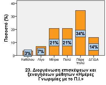 » Καθόλου 1 3,4 Λίγο 2 6,9 Μέτρια 6 20,7 Πολύ 6 20,7 Πάρα πολύ 10 34,5 Δε γνωρίζω/ Δεν απαντώ 4 13,8 24.