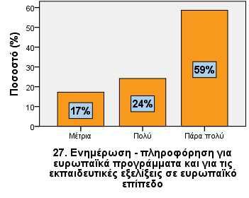 Διευκόλυνση στέγασης και φιλοξενίας Μέτρια 3 10,3 Πολύ 11 37,9 Πάρα πολύ 13 44,8 Δε γνωρίζω/ Δεν απαντώ 1 3,4 27.