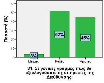 ΣΤ. Γενικά 31.