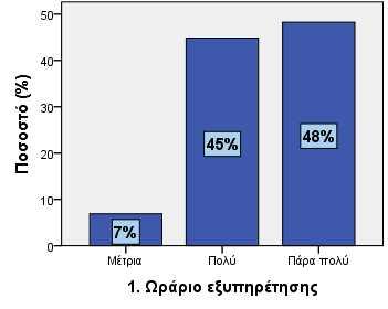 Α. Ποιότητα παρεχόμενων υπηρεσιών 1.