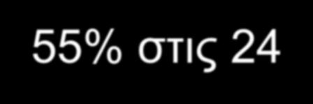 UPTAKE % του ραδιοφαρμάκου (από τη συνολική δόση) που συγκεντρώνεται στον αδένα.