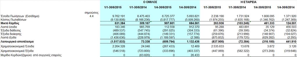 3. Ενδιάµεσες συνοπτικές καταστάσεις Ατοµικές &