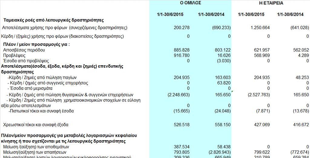 3.5 Κατάσταση ταµειακών