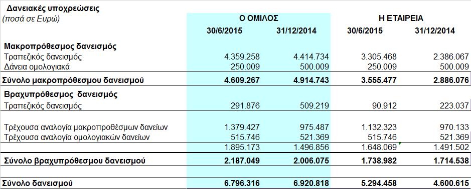 Εποχικότητα Τα λειτουργικά αποτελέσµατα της Εταιρείας διαφέρουν σηµαντικά από τρίµηνο σε τρίµηνο µέσα στο οικονοµικό έτος ως αποτέλεσµα της εποχικότητας της ζήτησης.