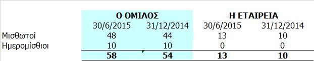 Οι ανέλεγκτες φορολογικές χρήσεις των εταιρειών του Οµίλου έχουν ως εξής: Για το 2014 η ιοίκηση του Οµίλου ζήτησε φορολογικό πιστοποιητικό από την ΣΟΛ Α.Ε.