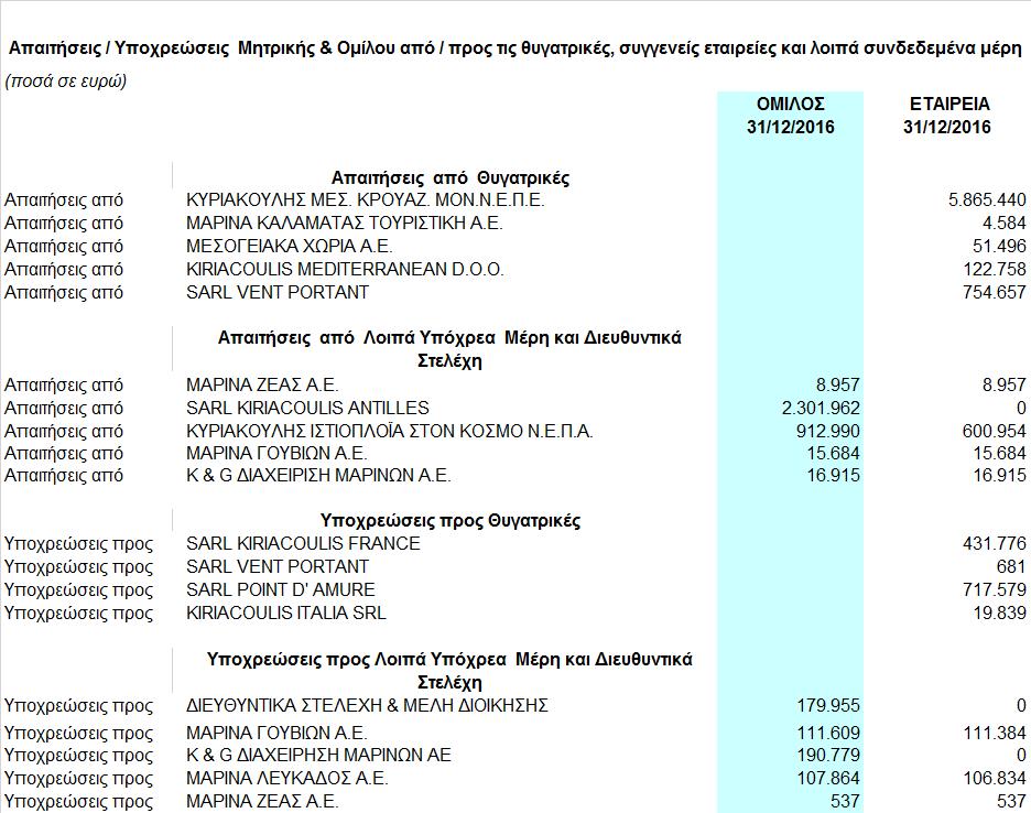 Η. Δήλωση Εταιρικής Διακυβέρνησης Η.