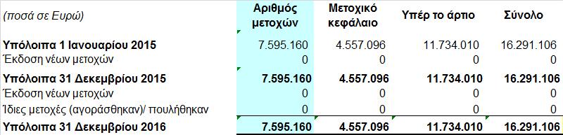 846 αφορά έξοδα τιμολογημένα στην υπό εξέταση περίοδο, τα οποία αφορούν την επόμενη και γ) ποσό 23.