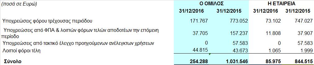 475 της συγκρίσιμης αφορά μακροπρόθεσμη υποχρέωση προς τρίτη εταιρεία εξωτερικού για αγορά πλοίων στην επόμενη πενταετία με κυμαινόμενο επιτόκιο. 8.