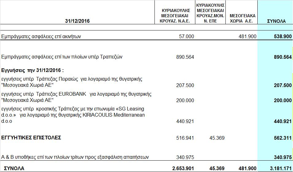 Δεν υπάρχουν επίδικες ή υπό διαιτησία διαφορές δικαστικών ή διαιτητικών