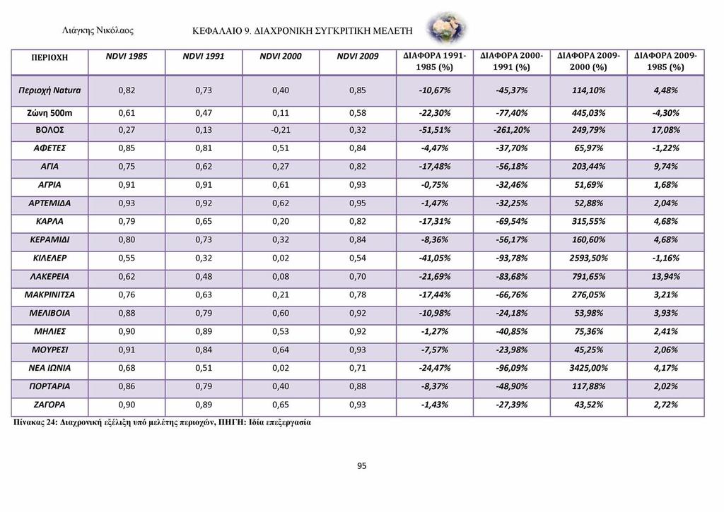 Λιάγκη ς Νικό λαο ς ΚΕΦΑΛΑΙΟ 9.