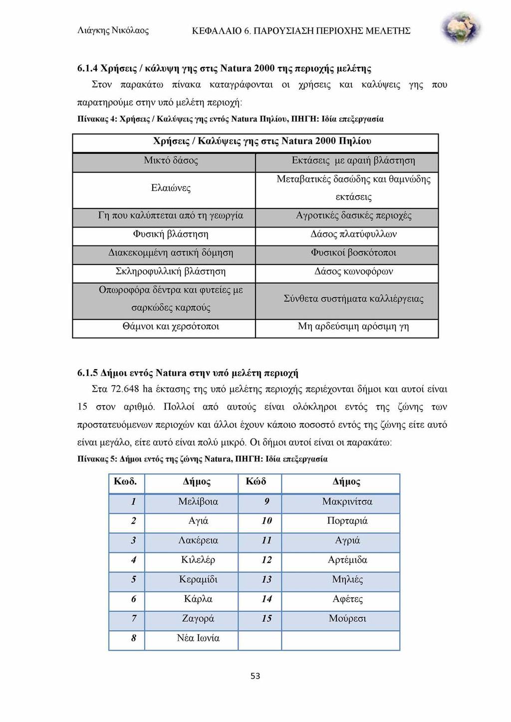 Λιάγκη ς Νικόλαος ΚΕΦΑΛΑΙΟ 6. ΠΑΡΟΥΣΙΑΣΗ ΠΕΡΙΟΧΗΣ ΜΕΛΕΤΗΣ 6.1.