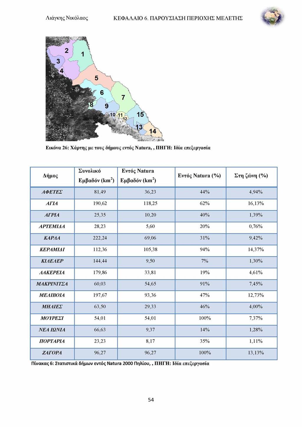 Λιάγκη ς Νικόλαος ΚΕΦΑΛΑΙΟ 6.