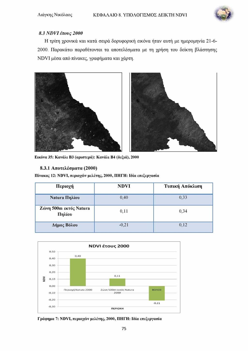 Λιάγκη ς Νικόλαος ΚΕΦΑΛΑΙΟ 8. ΥΠΟΛΟΓΙΣΜΟΣ ΔΕΙΚΤΗ NDVI 8.3 NDVIέτους 2000 Η τρίτη χρονικά και κατά σειρά δορυφορική εικόνα ήταν αυτή με ημερομηνία 21-6 2000.