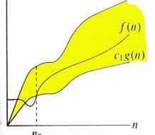 Σχέση μεταξύ, O, epl333 lect 011 39 f ( ) O( g( ))