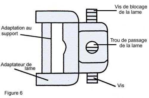 UTILISATION DES LAMES SANS ERGOT : FIXATION DES ADAPTATEURS DE LAME AUX EXTREMITES DE LA LAME 1. Préparez les 2 