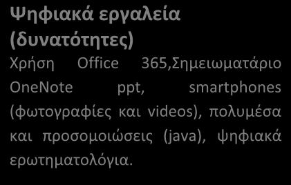 ATS2020 LD Μακρο-επίπεδο Γνωστικό αντικείμενο/ενότητα/μάθημα: Φυσική- Δυναμικός Ηλεκτρισμός Επίπεδο/Τάξη: Γ Γυμνασίου Ψηφιακά εργαλεία (δυνατότητες) Χρήση Οffice 365,Σημειωματάριο ΟneNote ppt,