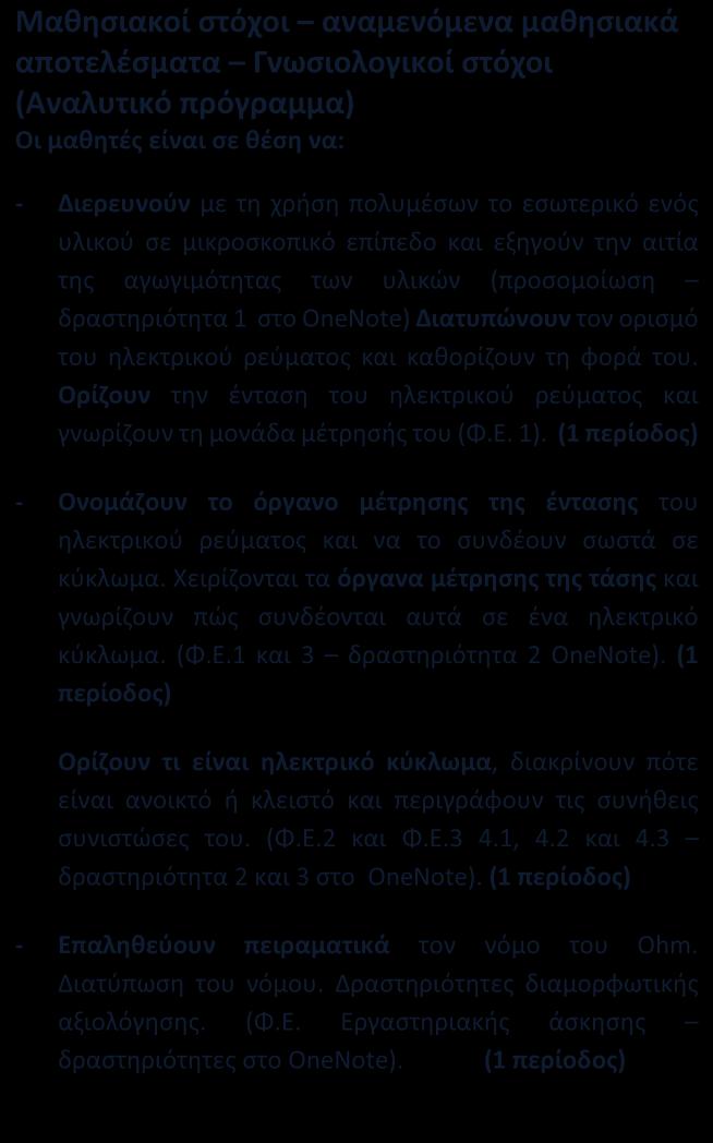 3 δραστηριότητα 2 και 3 στο ΟneΝote). (1 περίοδος) - Επαληθεύουν πειραματικά τον νόμο του Ohm. Διατύπωση του νόμου. Δραστηριότητες διαμορφωτικής αξιολόγησης. (Φ.Ε. Εργαστηριακής άσκησης δραστηριότητες στο ΟneΝote).