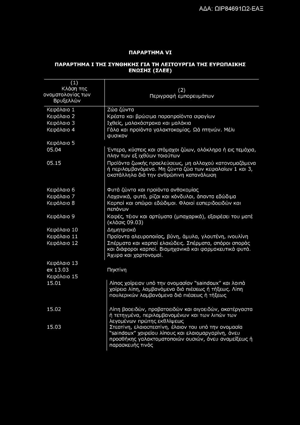 ΠΑΡΑΡΤΗΜΑ VI ΠΑΡΑΡΤΗΜΑ I ΤΗΣ ΣΥΝΘΗΚΗΣ ΓΙΑ ΤΗ ΛΕΙΤΟΥΡΓΙΑ ΤΗΣ ΕΥΡΩΠΑΙΚΗΣ ΕΝΩΣΗΣ (ΣΛΕΕ) (1) Κλάση της ονοματολογίας των Βρυξελλών Κεφάλαιο 1 Κεφάλαιο 2 Κεφάλαιο 3 Κεφάλαιο 4 Κεφάλαιο 5 05.04 05.