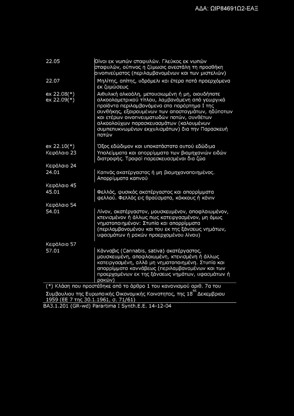 22.05 22.07 ex 22.08(*) ex 22.09(*) ex 22.10(*) Κεφάλαιο 23 Κεφάλαιο 24 24.01 Κεφάλαιο 45 45.01 Κεφάλαιο 54 54.01 Οίνοι εκ νωπών σταφυλών.
