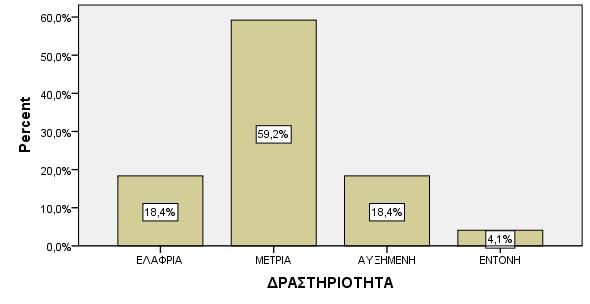 2.4.2 Γενικά στοιχεία Σχήμα 9: