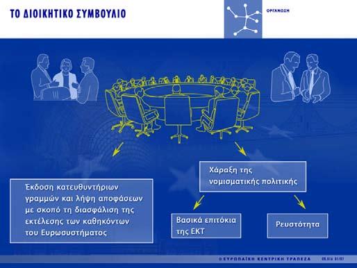 Ε πιμορφωτικό Υποσ τηρικτικό Υλικό για την ενσωμάτωση των ΤΠΕ σ τη μαθησιακή διαδικασία ΠΑΙΔΑΩΙΚΟ ΙΝΣΤΙΤΟΥΤΟ ΚΥΠΡΟΥ, 2008 ΟΡΑΝΩΣΗ TO ΔΙΟΙΚΗΤΙΚΟ ΣΥΜΒΟΥΛΙΟ ΜΕΛΗ Το Διοικητικό Συμβούλιο της ΕΚΤ είναι το