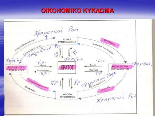 Ε πιμορφωτικό Υποσ τηρικτικό Υλικό