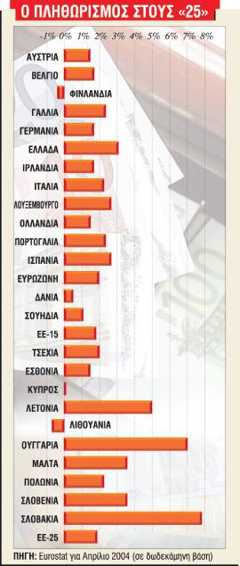 Ε πιμορφωτικό Υποσ τηρικτικό Υλικό για την ενσωμάτωση των ΤΠΕ σ τη μαθησιακή διαδικασία ΠΑΙΔΑΩΙΚΟ ΙΝΣΤΙΤΟΥΤΟ ΚΥΠΡΟΥ, 2008 3 ΠΛΗΘΩΡΙΣΜΟΣ ΚΑΙ ΑΝΕΡΙΑ Πληθωρισμός: λέγεται η συνεχής και η αισθητή αύξηση