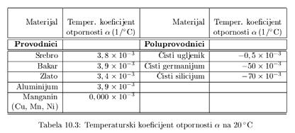 64 Температурна зависност отпорности ρ ρ = ρ T [ α ] 1 = o C [ α ( T T )]