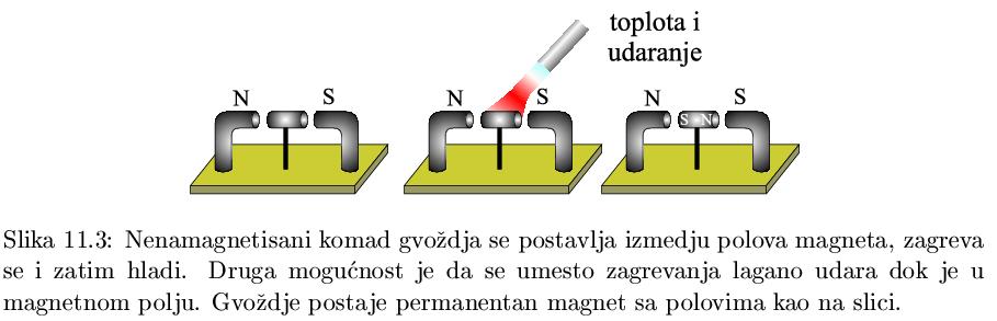 Феромагнети гвожђе, кобалт, гадолинијум, никал, - феромагнетици