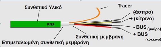 Εικονα 2.