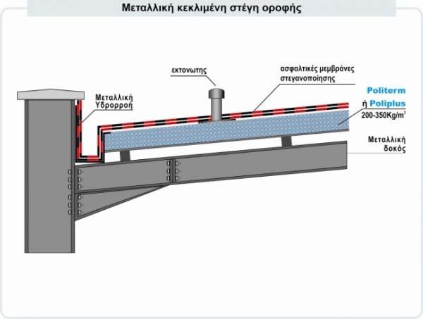 Εικόνα 102. Θερμομονωμένη μεταλλική στέγη με Politerm Blu [45] Εικόνα 103.