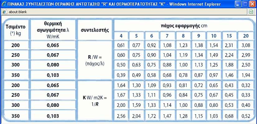 παρασκευασμένο από τσιμέντο πυκνότητας 200 kg/m 3 για μείωση του φορτίου της οροφής. Τα στεγανοποιητικά ασφαλτόπανα έχουν πυκνότητα 1200 kg/m 3.