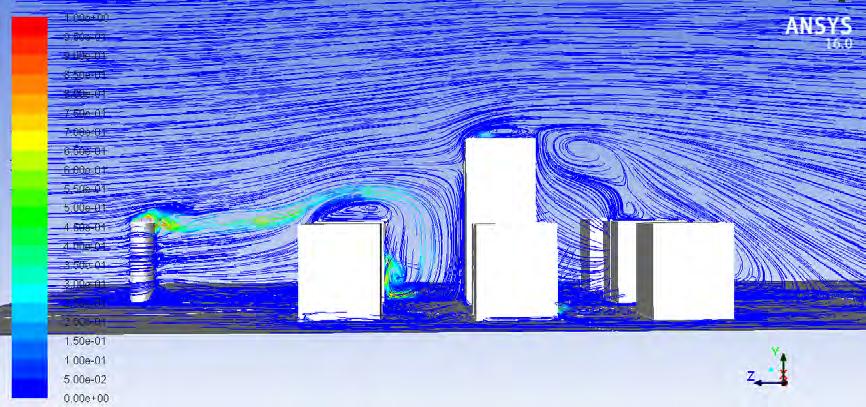 34 παρουσιάζεται η απεικόνιση της διασποράς του ρυπαντή NO 2, ο οποίος εκπέμπεται μέσω της καμινάδας που βρίσκεται μπροστά από τα κτίρια, με ταχύτητα αέρα ίση με U