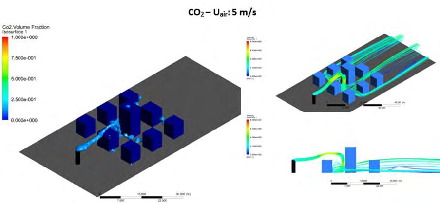 αποτελέσματα όσον αφορά τη ροή και διασπορά των ρύπων και συνεπώς δεν αναλύονται. Ταχύτητα αέρα U air = 5m/s Το Σχήμα 5.