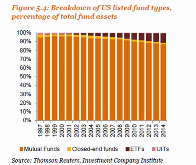 Σα ETFs ζρεκαηίδνληαη κε ηε ρξήζε κνλάδσλ δεκηνπξγίαο (creation Units) - δέζκεο κεηνρψλ ETF πνπ θπκαίλνληαη απφ 10.000 έσο 600.000 (50.