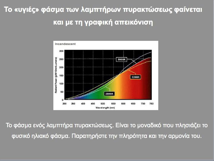 ισχυρές εκροές στο φάσμα τού μπλε. Αντιθέτως, έντονες εκροές στο πράσινο και το κόκκινο φάσμα έχουμε από τους λαμπτήρες πυράκτωσης. http://socrates.bmcc.cuny.edu/nsfvat/assets/pdfs/light_video.