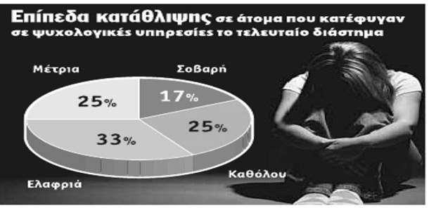 1. ΟΡΙΣΜΟΣ ΣΤΑΤΙΣΤΙΚΕΣ Η κατάθλιψη είναι ένα σημαντικό πρόβλημα που στις μέρες μας επηρεάζει εκατομμύρια ανθρώπους και είναι πιο κοινή στις δυτικές κοινωνίες ή στις κοινωνίες με δυτικοποιημένες