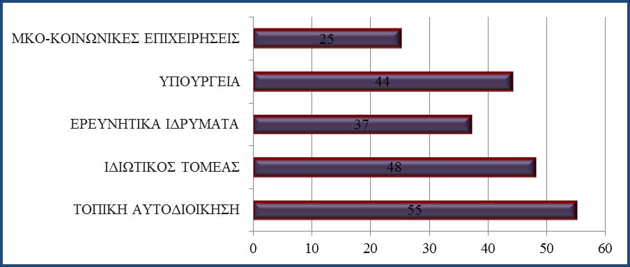 γ) Δυνητικοί φορείς συνεργασίας Αξιοποίηση των αποτελεσμάτων του έργου 2.3.2.5. Συμπεράσματα Ένα μικρό Ε.Π με πολύ - θεματικές παρεμβάσεις Όχημα για την ενίσχυση της συνεργασίας στη θαλάσσια Δ.