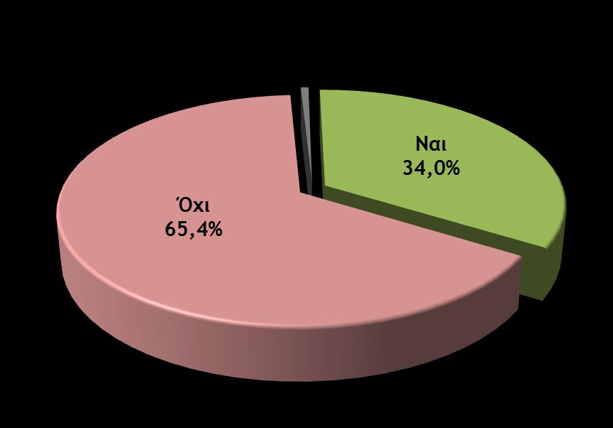απασχόληση με τον αγροτικό τομέα. Γράφημα 5.