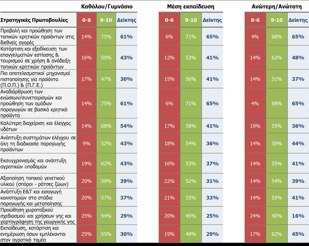 Καθόλου/Γυμνάσιο