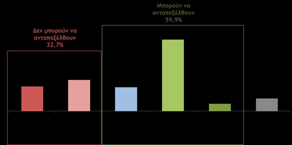 σφάλμα μεροληψίας.