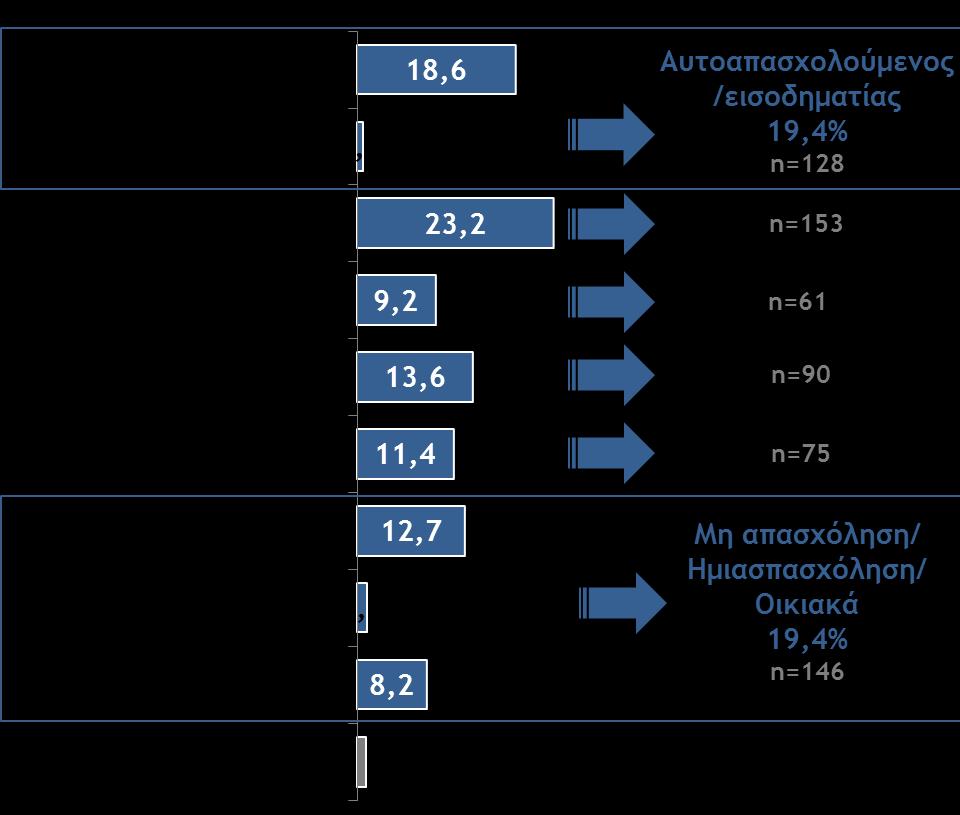 και πολλές φορές απαιτεί τη χρήση τεχνικών επεξεργασίας