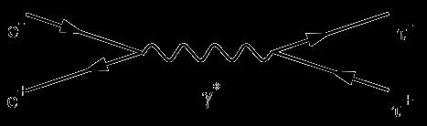 Leptonul Tau (τ - ) Leptonul tau (tauonul) particula elementară încărcată negativ -timp de viaţă.