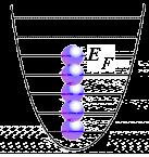 Fermionii Statistica Fermi-Dirac - distribuţia particulelor cu spin semiîntreg peste stările de energie