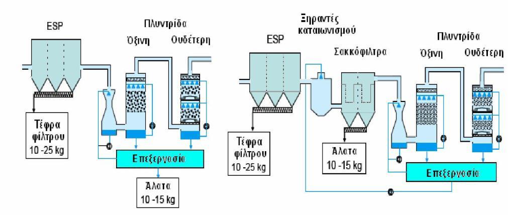 Καθαπιζμόρ